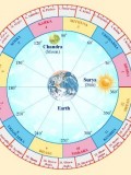 jyotish_nakshatras