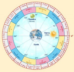 jyotish_nakshatras